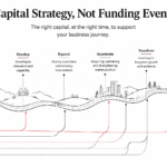 Every Business Needs a Capital Strategy